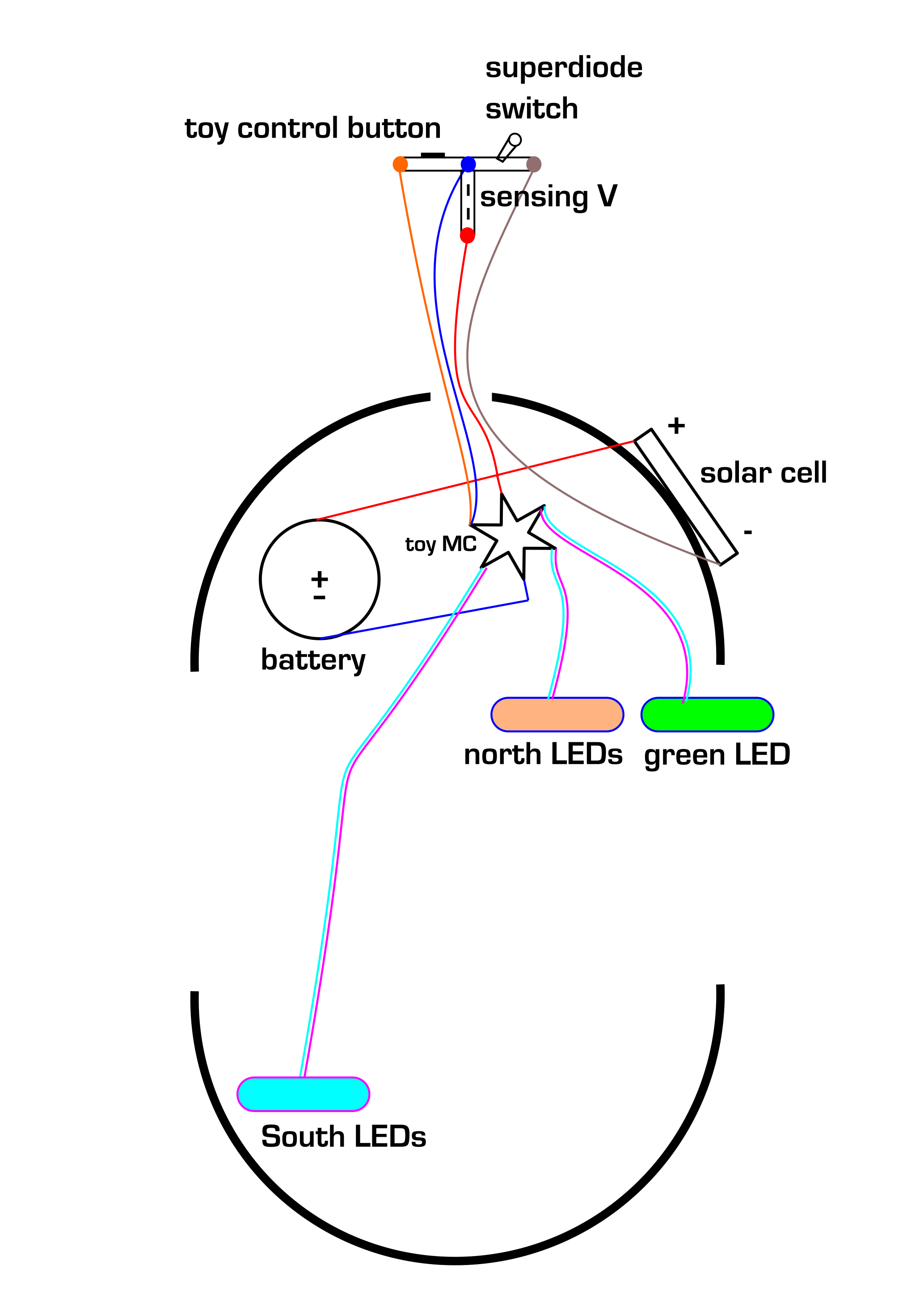Esquema de la fotobatería