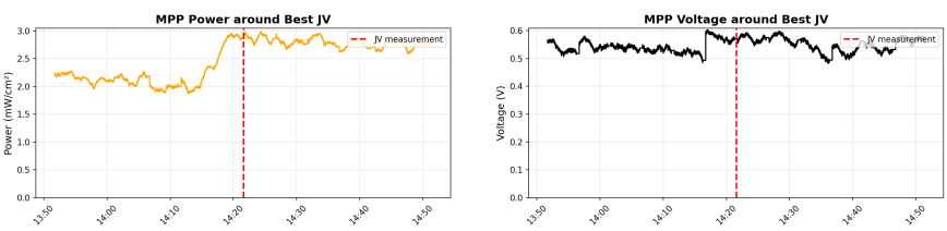 The new 10 and 11 panels