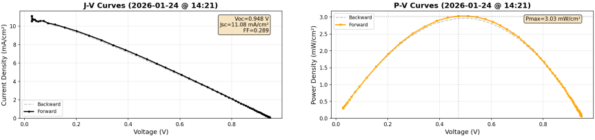 The new 8 and 9 panels