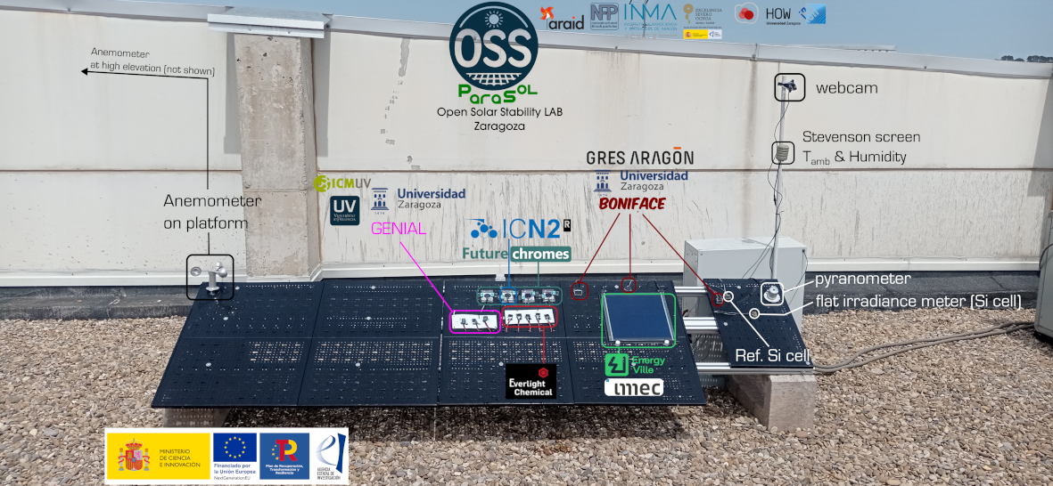 ParaSol platform with five running experiments